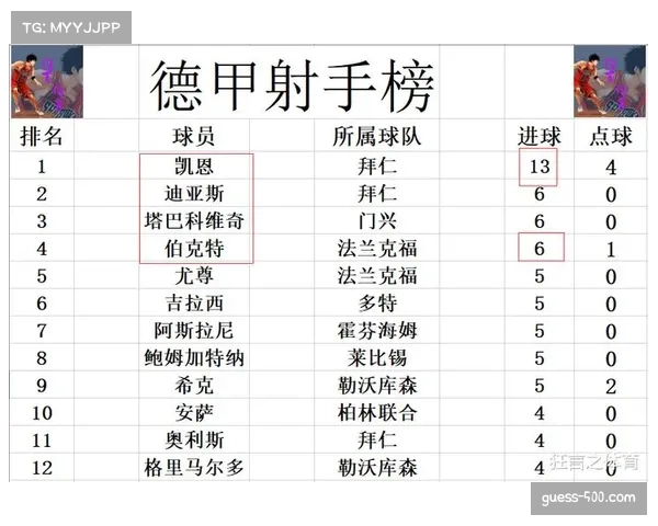 德甲联赛欧冠资格竞争激烈 四支球队积分差距仅3分